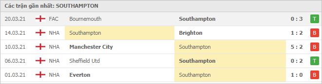 Soi kèo Southampton vs Burnley, 04/04/2021 - Ngoại Hạng Anh 4