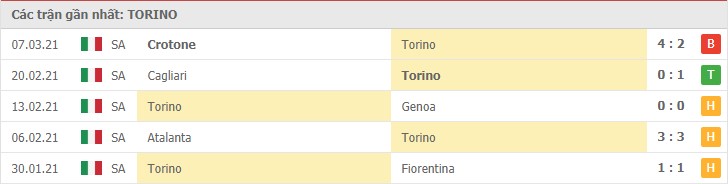 Soi kèo Torino vs Inter Milan, 14/3/2021 – Serie A 8