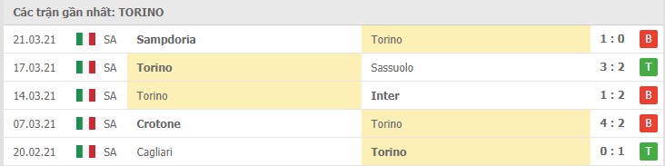 Soi kèo Torino vs Juventus, 03/04/2021 – Serie A 8