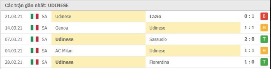 Soi kèo Atalanta vs Udinese, 03/04/2021 – Serie A 10