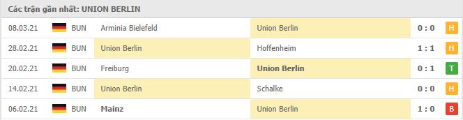 Soi kèo Union Berlin vs Cologne, 13/3/2021 - VĐQG Đức [Bundesliga] 16