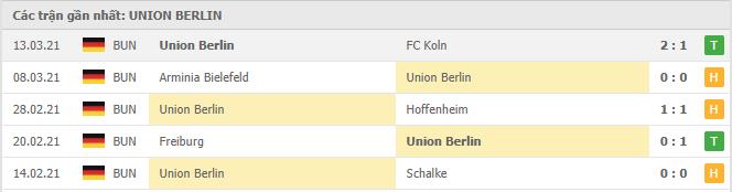 Soi kèo Eintracht Frankfurt vs Union Berlin, 20/03/2021 - VĐQG Đức [Bundesliga] 18