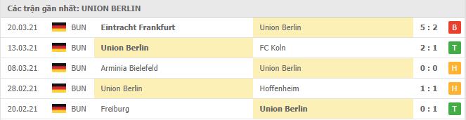 Soi kèo Union Berlin vs Hertha Berlin, 04/04/2021 - VĐQG Đức [Bundesliga] 16