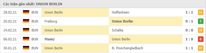 Soi kèo Arminia Bielefeld vs Union Berlin, 08/03/2021 - VĐQG Đức [Bundesliga] 18