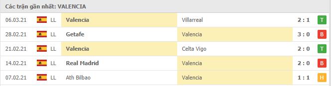 Soi kèo Levante vs Valencia, 13/03/2021 - VĐQG Tây Ban Nha 12