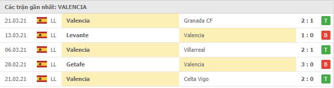 Soi kèo Cadiz CF vs Valencia, 04/04/2021 - VĐQG Tây Ban Nha 14