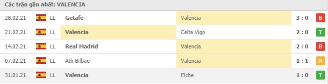 Soi kèo Valencia vs Villarreal, 06/03/2021 - VĐQG Tây Ban Nha 12