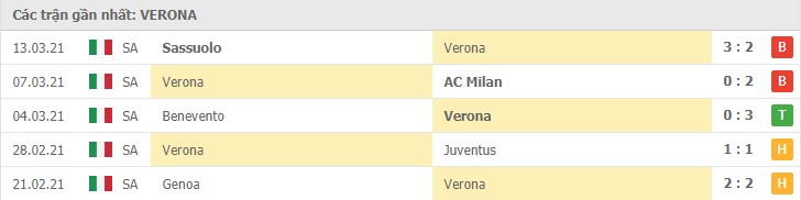 Soi kèo Verona vs Atalanta, 21/3/2021 – Serie A 8
