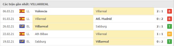 Soi kèo Eibar vs Villarreal, 15/03/2021 - VĐQG Tây Ban Nha 14