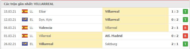 Soi kèo Villarreal vs Cadiz, 21/03/2021 - VĐQG Tây Ban Nha 12