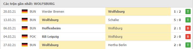 Soi kèo Wolfsburg vs FC Koln, 03/04/2021 - VĐQG Đức [Bundesliga] 16