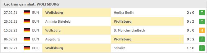 Soi kèo Hoffenheim vs Wolfsburg, 06/03/2021 - VĐQG Đức [Bundesliga] 18