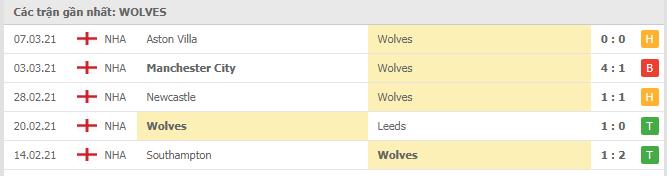 Soi kèo Wolves vs Liverpool, 16/03/2021 - Ngoại Hạng Anh 4