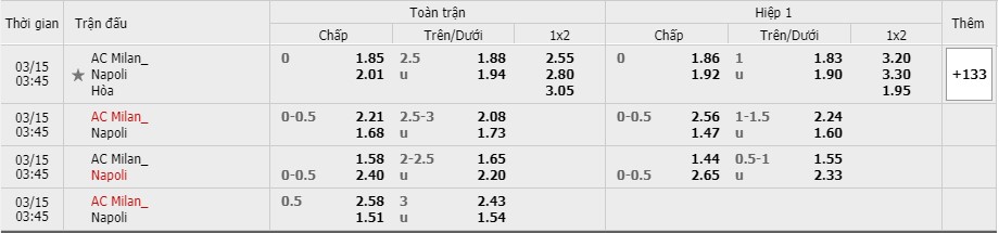 Soi kèo AC Milan vs Napoli, 15/3/2021 – Serie A 7