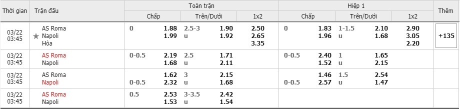 Soi kèo AS Roma vs Napoli, 22/3/2021 – Serie A 7