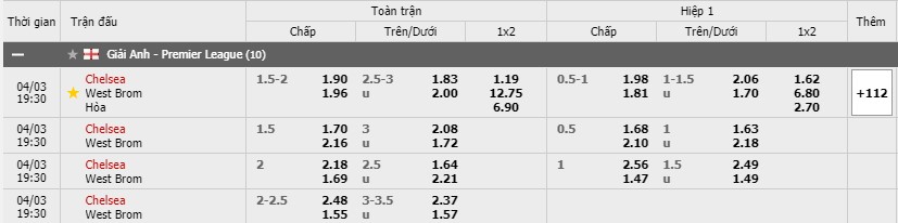 Soi kèo Chelsea vs West Brom, 03/04/2021 - Ngoại Hạng Anh 3