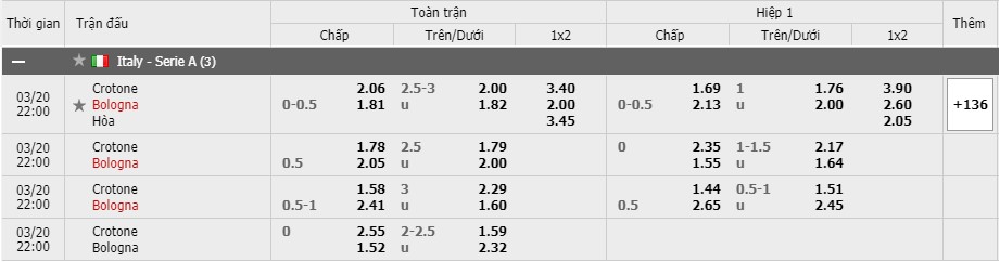 Soi kèo Crotone vs Bologna, 20/3/2021 – Serie A 7