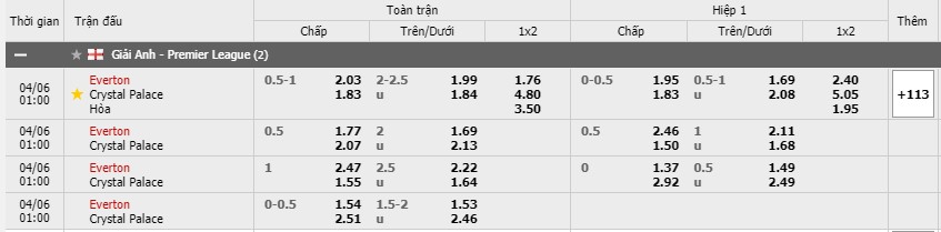 Soi kèo Everton vs Crystal Palace, 06/04/2021 - Ngoại Hạng Anh 3