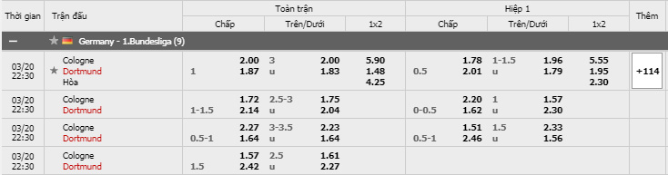 Soi kèo Cologne vs Dortmund, 20/03/2021 - VĐQG Đức [Bundesliga] 15