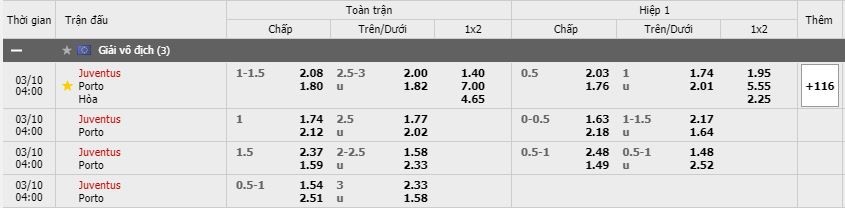 Soi kèo Juventus vs Porto, 10/3/2021 - Cúp C1 Châu Âu 3