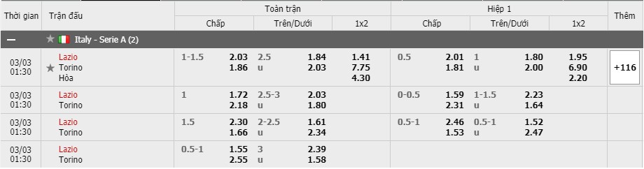 Soi kèo Lazio vs Torino, 03/03/2021 – Serie A 7