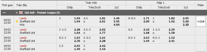 Soi kèo Leeds vs Sheffield United, 03/04/2021 - Ngoại Hạng Anh 3