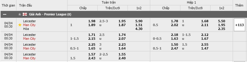 Soi kèo Leicester vs Manchester City, 03/04/2021 - Ngoại Hạng Anh 3