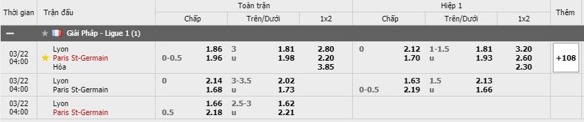 Soi kèo Lyon vs PSG, 22/03/2021 - VĐQG Pháp [Ligue 1] 3