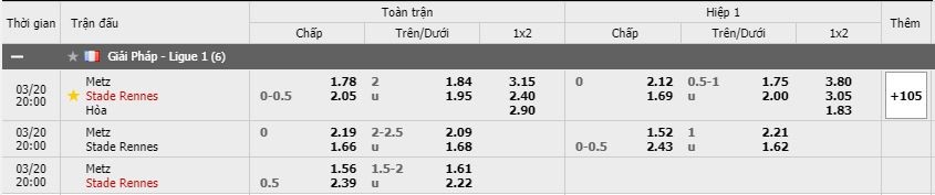 Soi kèo Metz vs Rennes, 20/03/2021 - VĐQG Pháp [Ligue 1] 3