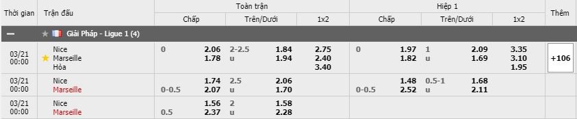 Soi kèo Nice vs Marseille, 21/03/2021 - VĐQG Pháp [Ligue 1] 3