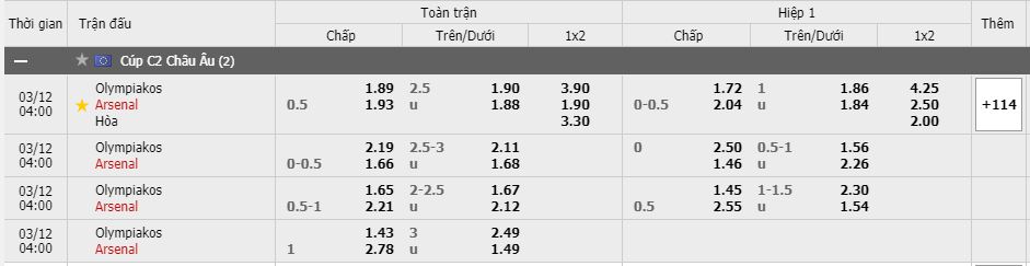 Soi kèo Olympiacos Piraeus vs Arsenal, 12/03/2021 - Cúp C2 Châu Âu 15