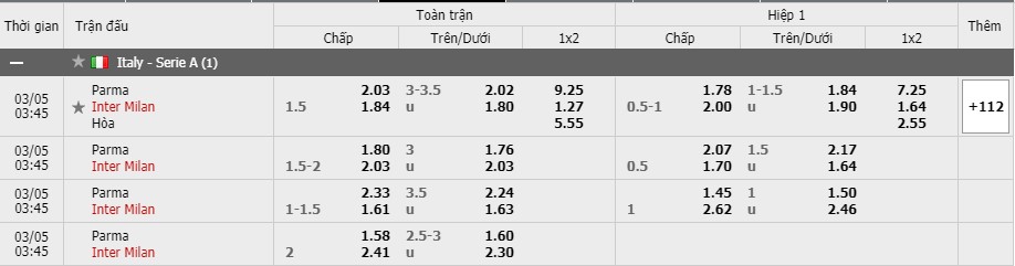 Soi kèo Parma vs Inter Milan, 05/03/2021 – Serie A 7