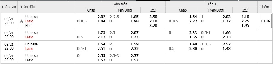 Soi kèo Udinese vs Lazio, 21/3/2021 – Serie A 7