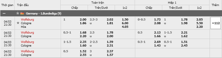 Soi kèo Wolfsburg vs FC Koln, 03/04/2021 - VĐQG Đức [Bundesliga] 15