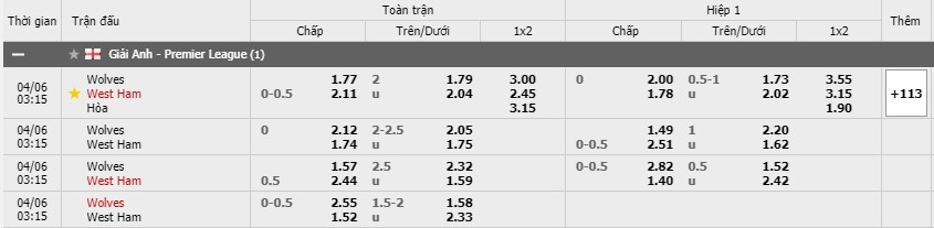 Soi kèo Wolves vs West Ham, 06/04/2021 - Ngoại Hạng Anh 3