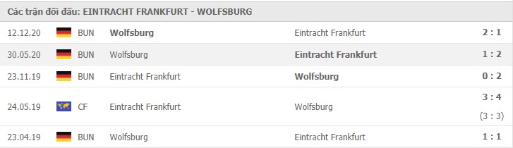 Soi kèo Eintracht Frankfurt vs Wolfsburg, 10/04/2021 - VĐQG Đức [Bundesliga] 19