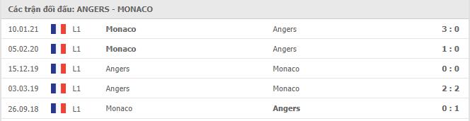 Soi kèo Angers vs Monaco, 25/04/2021 - VĐQG Pháp [Ligue 1] 7