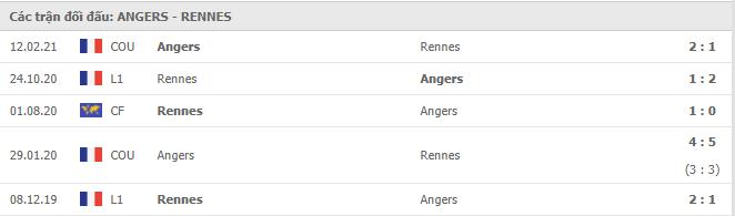 Soi kèo Angers vs Rennes, 17/04/2021 - VĐQG Pháp [Ligue 1] 7