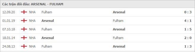 Soi kèo Arsenal vs Fulham, 18/04/2021 - Ngoại Hạng Anh 7