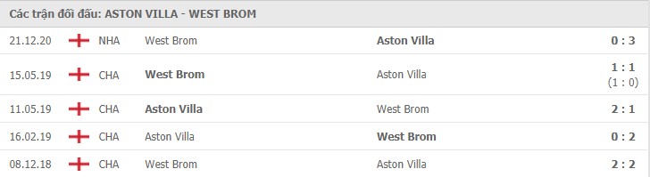 Soi kèo Aston Villa vs West Brom, 26/04/2021 - Ngoại Hạng Anh 7