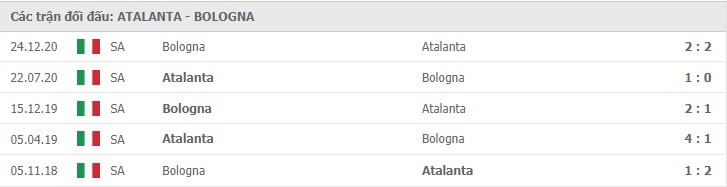 Soi kèo Atalanta vs Bologna, 26/04/2021 – Serie A 11