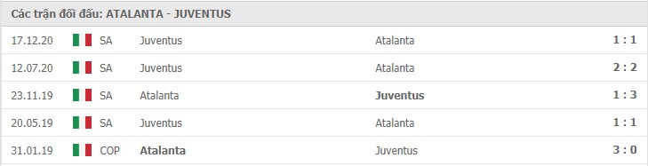 Soi kèo Atalanta vs Juventus, 18/04/2021 – Serie A 11