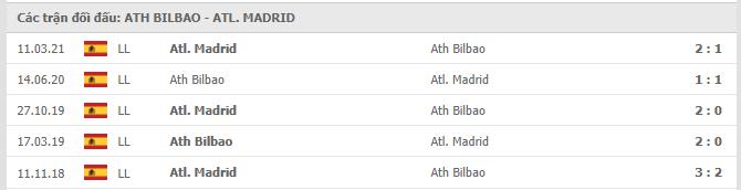 Soi kèo Ath Bilbao vs Atl. Madrid, 26/04/2021 - VĐQG Tây Ban Nha 15