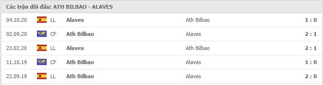 Soi kèo Ath Bilbao vs Alaves, 10/04/2021 - VĐQG Tây Ban Nha 15