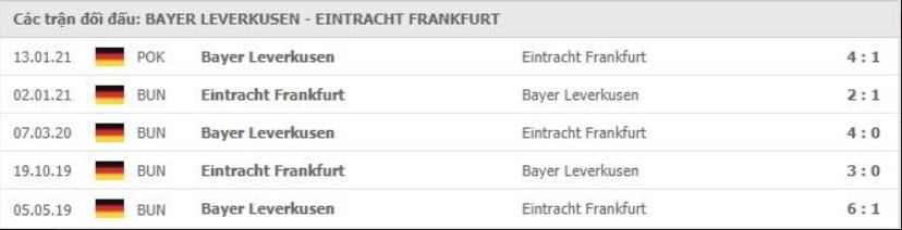 Soi kèo Bayer Leverkusen vs Eintracht Frankfurt, 24/04/2021 - VĐQG Đức [Bundesliga] 19