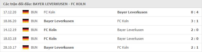 Soi kèo Bayer Leverkusen vs FC Koln, 17/04/2021 - VĐQG Đức [Bundesliga] 19