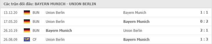 Soi kèo Bayern Munich vs Union Berlin, 10/04/2021 - VĐQG Đức [Bundesliga] 19