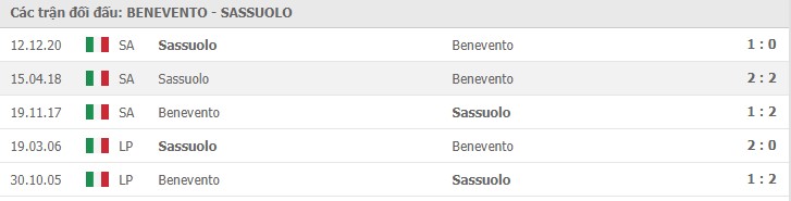 Soi kèo Benevento vs Sassuolo, 13/04/2021 - VĐQG Ý [Serie A] 11