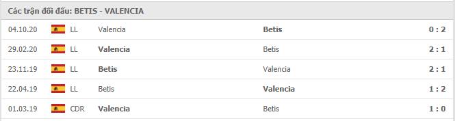 Soi kèo Betis vs Valencia, 18/04/2021 - VĐQG Tây Ban Nha 15