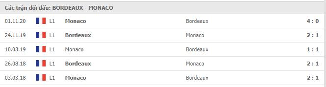 Soi kèo Bordeaux vs Monaco, 18/04/2021 - VĐQG Pháp [Ligue 1] 7